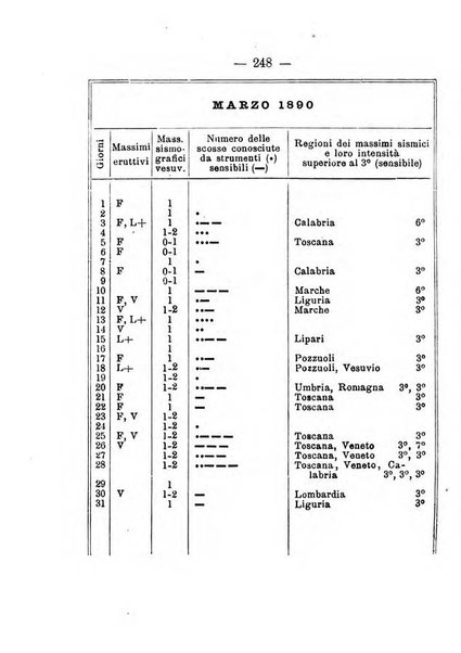 Annuario meteorologico italiano