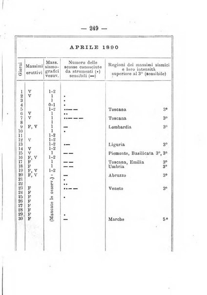 Annuario meteorologico italiano