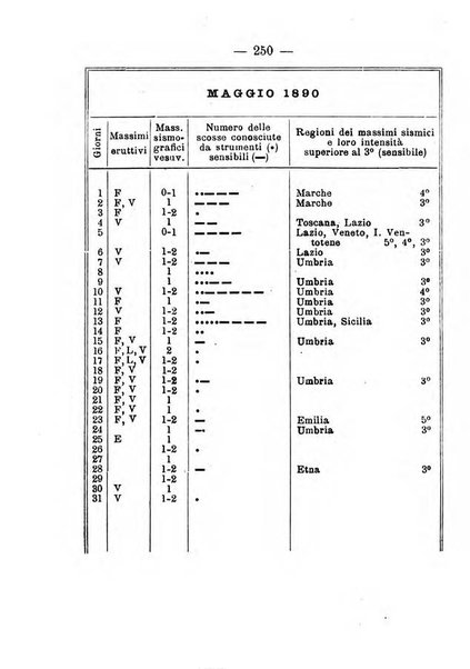 Annuario meteorologico italiano