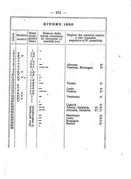 Annuario meteorologico italiano