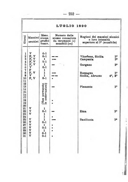 Annuario meteorologico italiano