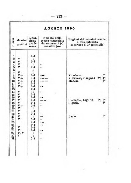 Annuario meteorologico italiano