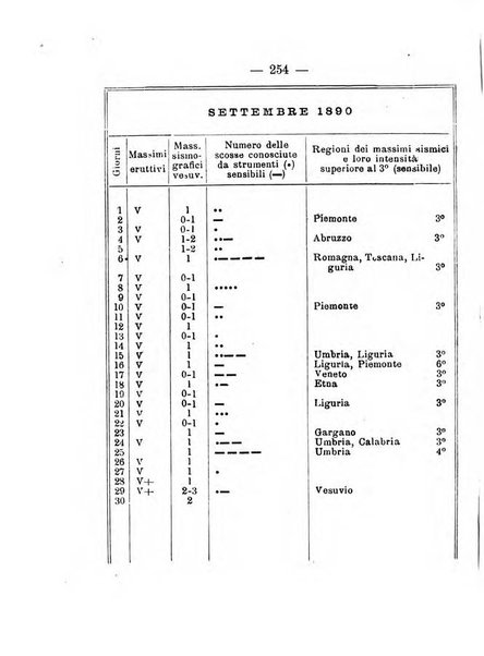 Annuario meteorologico italiano