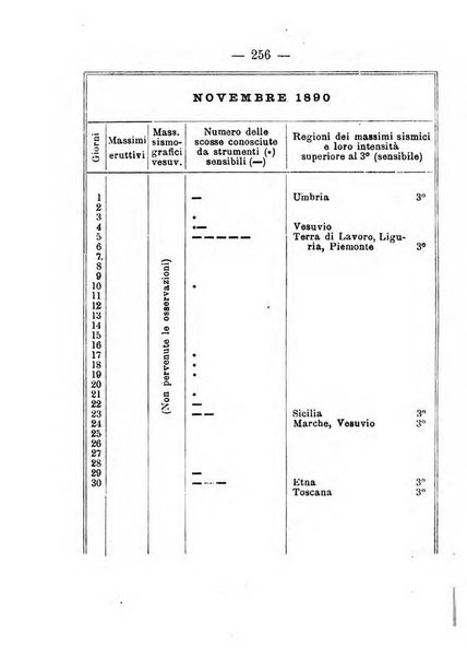 Annuario meteorologico italiano