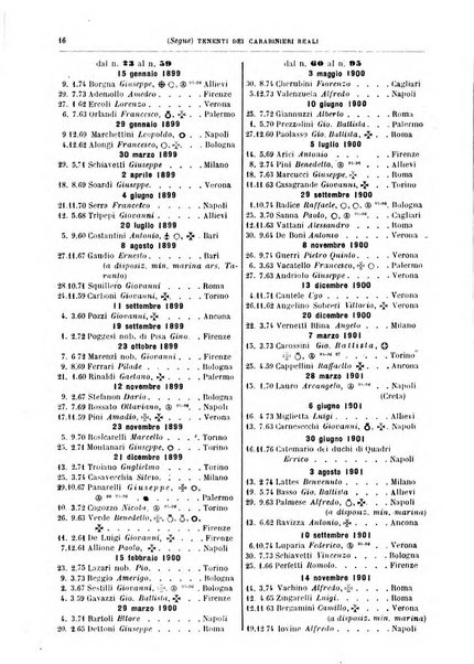 Annuario militare del Regno d'Italia