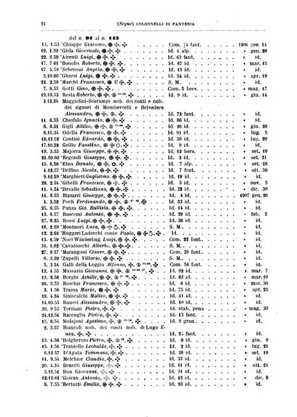 Annuario militare del Regno d'Italia