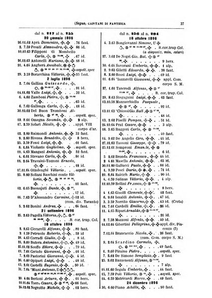 Annuario militare del Regno d'Italia