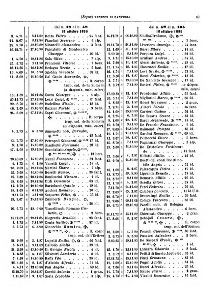 Annuario militare del Regno d'Italia
