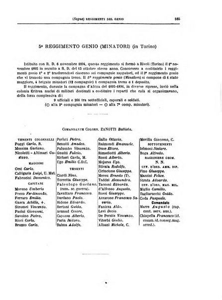 Annuario militare del Regno d'Italia