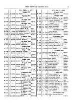 giornale/TO00176430/1912/v.1/00000049