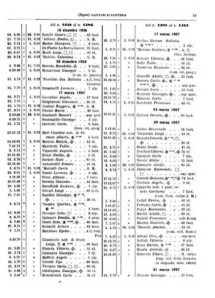 Annuario militare del Regno d'Italia