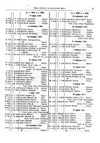 giornale/TO00176430/1913/v.1/00000049