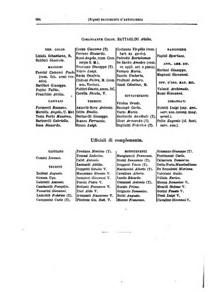 Annuario militare del Regno d'Italia