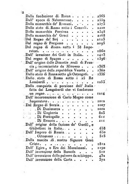 Annuario politico, statistico, topografico e commerciale del Dipartimento di Roma per l'anno ...