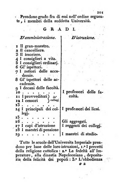 Annuario politico, statistico, topografico e commerciale del Dipartimento di Roma per l'anno ...