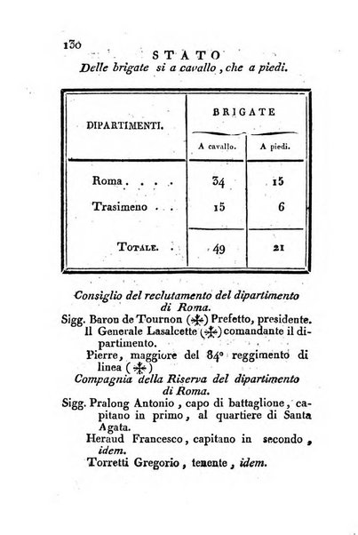 Annuario politico, statistico, topografico e commerciale del Dipartimento di Roma per l'anno ...