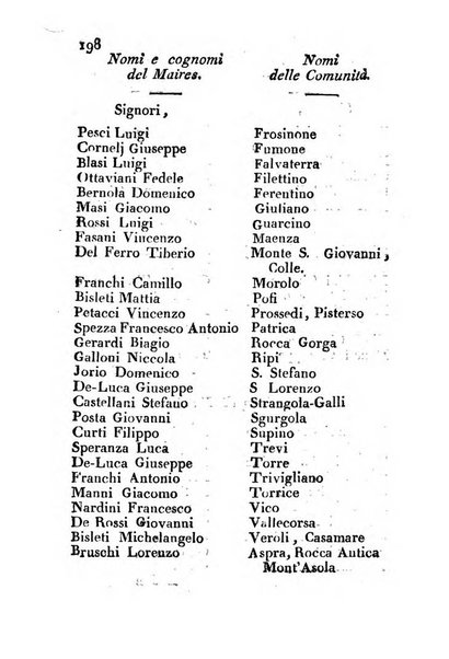 Annuario politico, statistico, topografico e commerciale del Dipartimento di Roma per l'anno ...