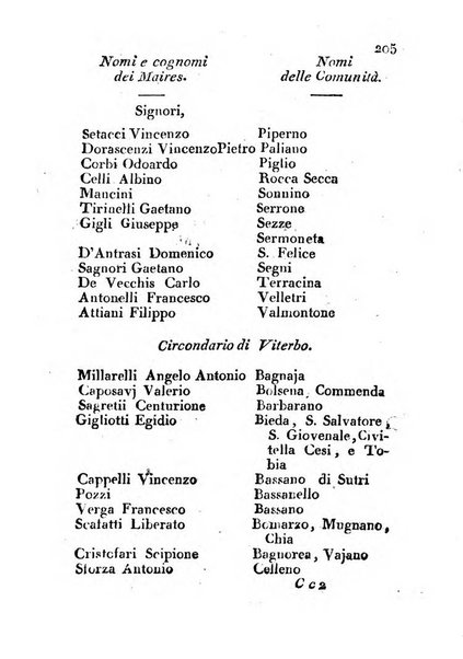 Annuario politico, statistico, topografico e commerciale del Dipartimento di Roma per l'anno ...