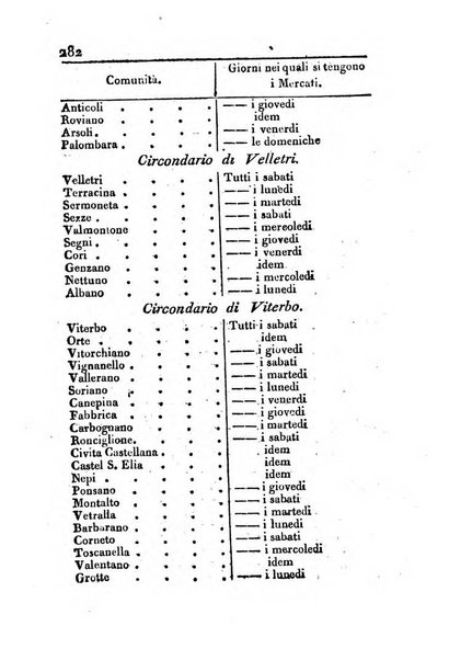 Annuario politico, statistico, topografico e commerciale del Dipartimento di Roma per l'anno ...