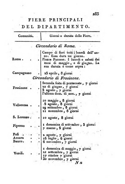 Annuario politico, statistico, topografico e commerciale del Dipartimento di Roma per l'anno ...