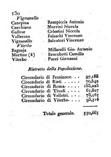 Annuario politico, statistico, topografico e commerciale del Dipartimento di Roma per l'anno ...