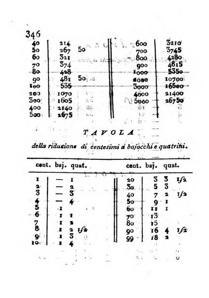 Annuario politico, statistico, topografico e commerciale del Dipartimento di Roma per l'anno ...