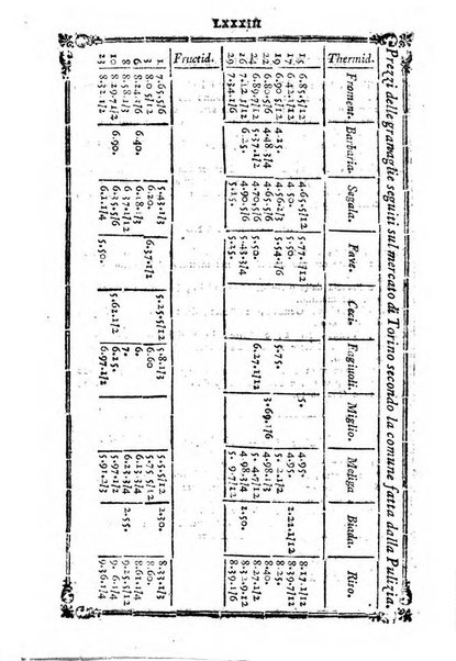 Annuario repubblicano francese ... ossia calendario della 27. Divisione militare