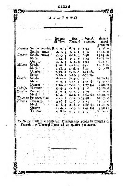 Annuario repubblicano francese ... ossia calendario della 27. Divisione militare