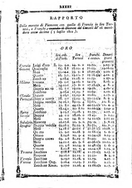 Annuario repubblicano francese ... ossia calendario della 27. Divisione militare