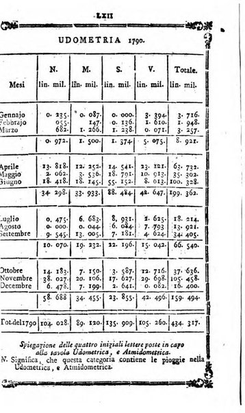 Annuario repubblicano francese ... ossia calendario della 27. Divisione militare