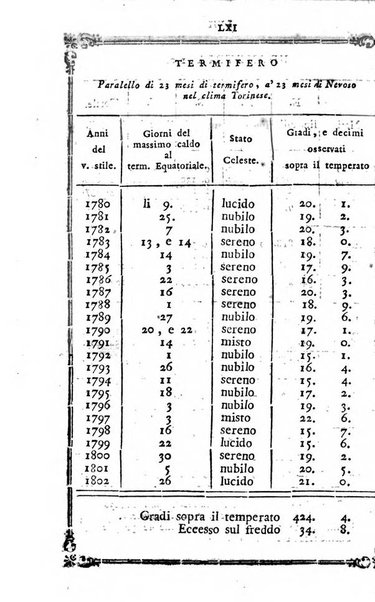 Annuario repubblicano francese ... ossia calendario della 27. Divisione militare