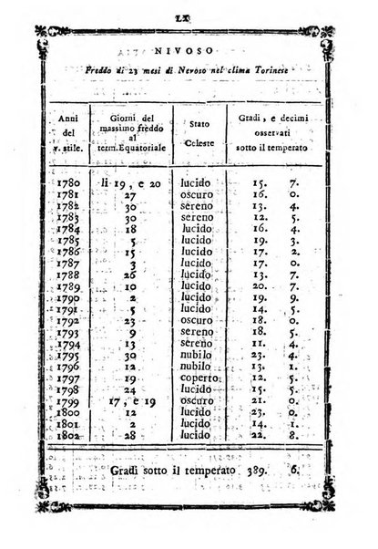 Annuario repubblicano francese ... ossia calendario della 27. Divisione militare