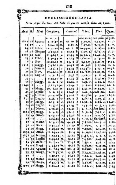 Annuario repubblicano francese ... ossia calendario della 27. Divisione militare