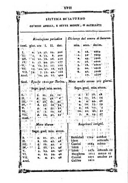 Annuario repubblicano francese ... ossia calendario della 27. Divisione militare