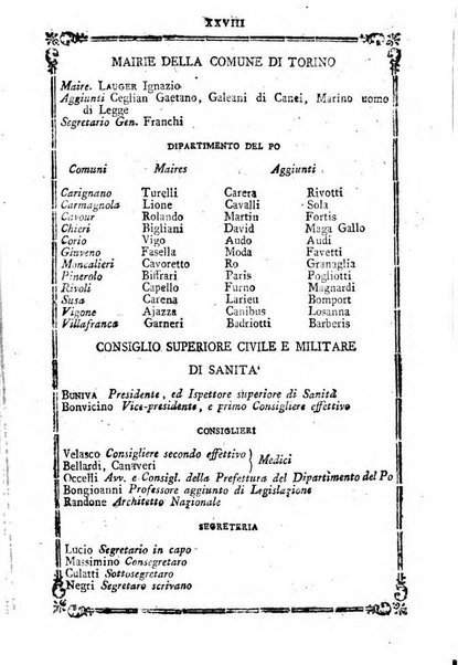 Annuario repubblicano francese ... ossia calendario della 27. Divisione militare