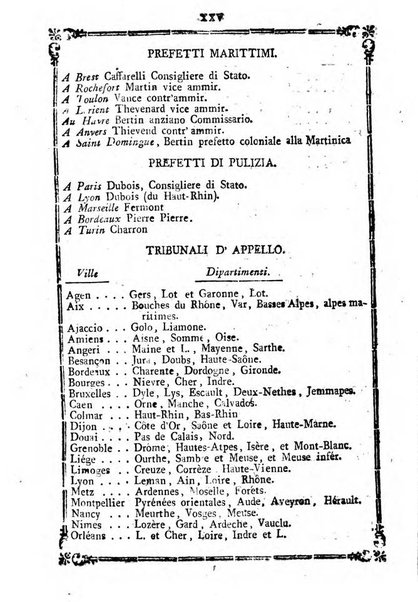 Annuario repubblicano francese ... ossia calendario della 27. Divisione militare