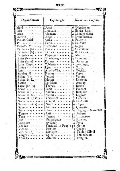 Annuario repubblicano francese ... ossia calendario della 27. Divisione militare