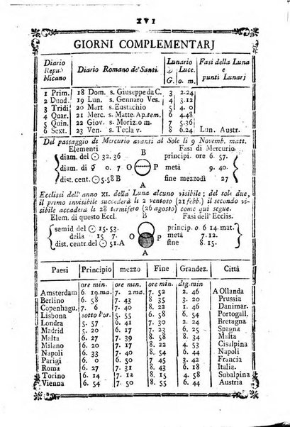 Annuario repubblicano francese ... ossia calendario della 27. Divisione militare