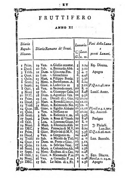 Annuario repubblicano francese ... ossia calendario della 27. Divisione militare