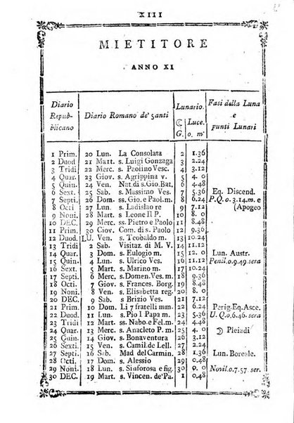 Annuario repubblicano francese ... ossia calendario della 27. Divisione militare