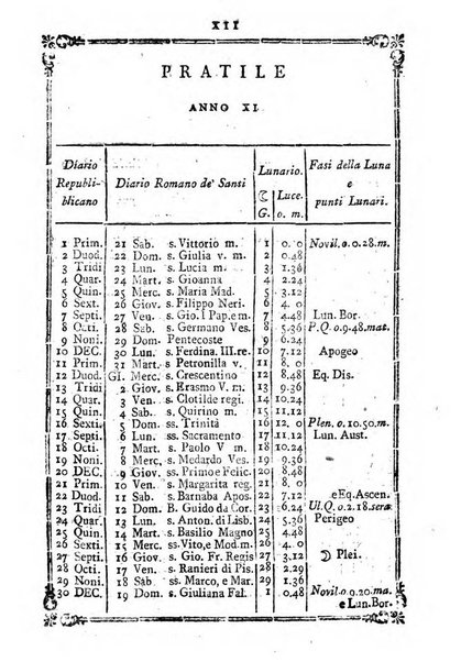 Annuario repubblicano francese ... ossia calendario della 27. Divisione militare