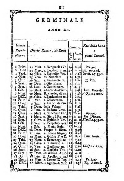 Annuario repubblicano francese ... ossia calendario della 27. Divisione militare