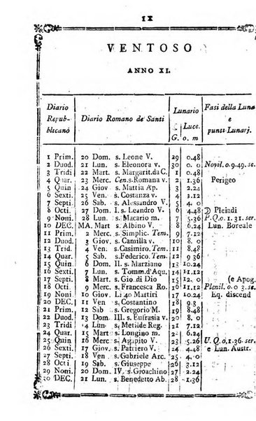 Annuario repubblicano francese ... ossia calendario della 27. Divisione militare