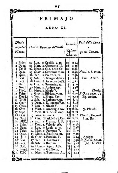 Annuario repubblicano francese ... ossia calendario della 27. Divisione militare