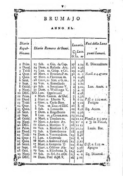 Annuario repubblicano francese ... ossia calendario della 27. Divisione militare