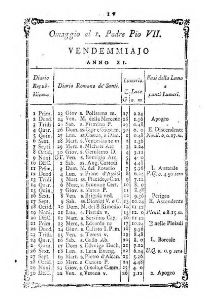 Annuario repubblicano francese ... ossia calendario della 27. Divisione militare