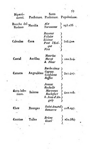 Annuario statistico istorico geografico del Dipartimento del Mediterraneo