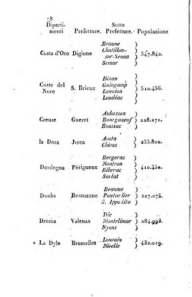 Annuario statistico istorico geografico del Dipartimento del Mediterraneo