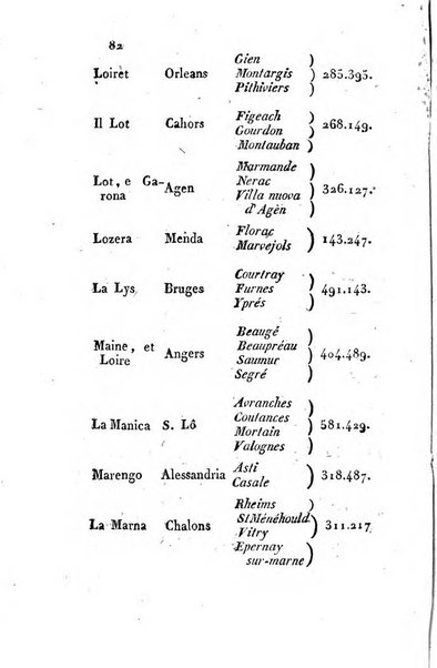 Annuario statistico istorico geografico del Dipartimento del Mediterraneo