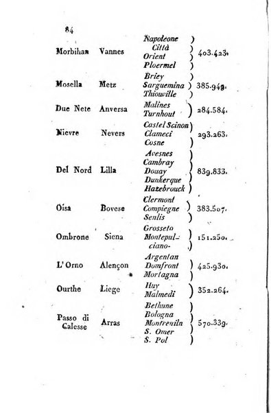 Annuario statistico istorico geografico del Dipartimento del Mediterraneo